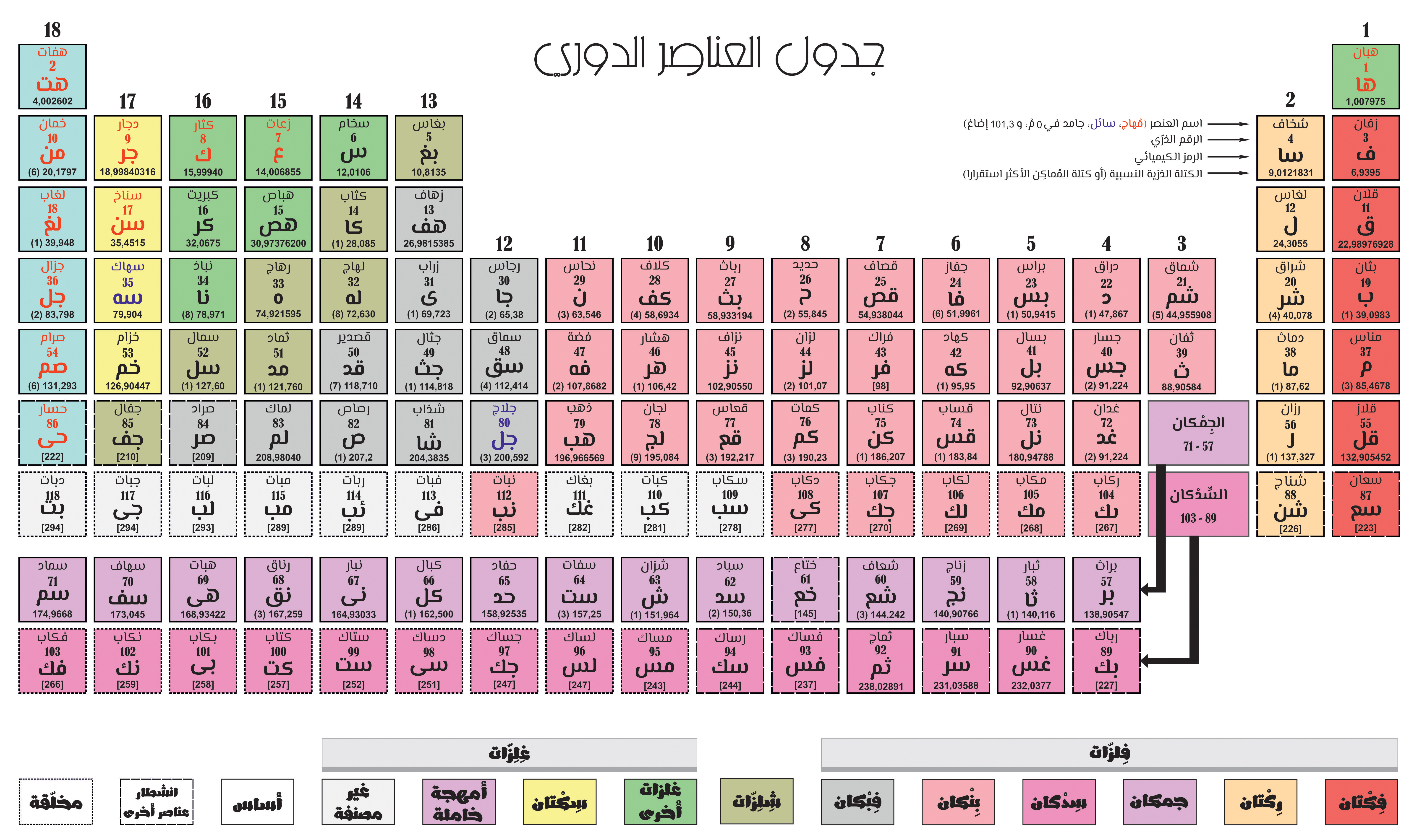 عنصر كيميائي
