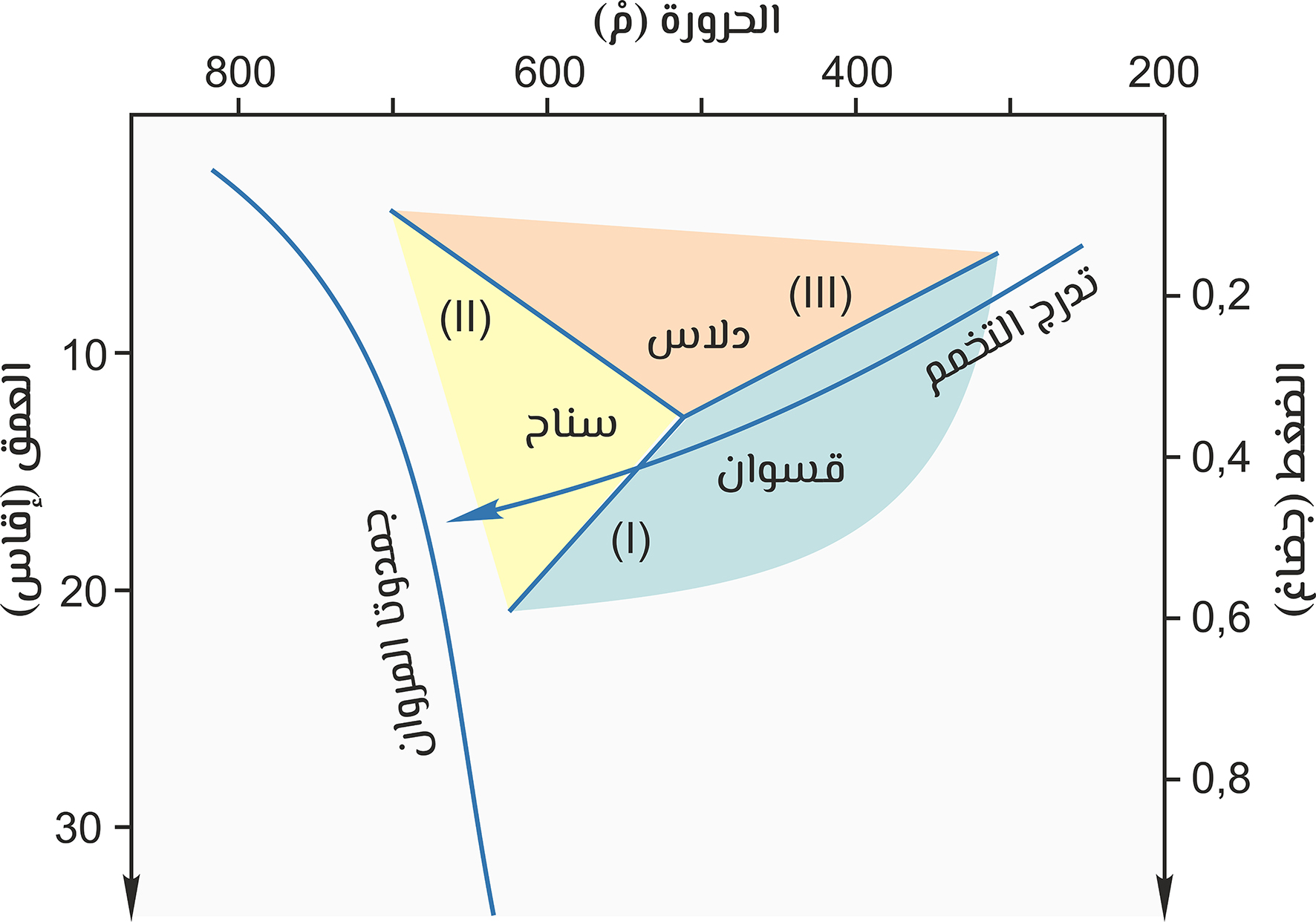 diagramme de phase.jpg